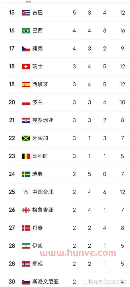奥运*榜2021中国*