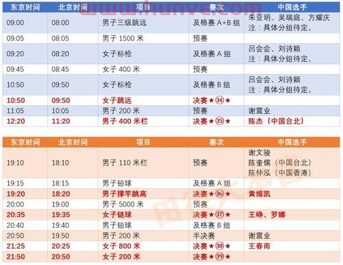 东京奥运会赛程时间