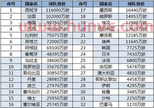 2018世界杯排名榜