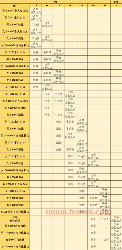 奥运会比赛日程