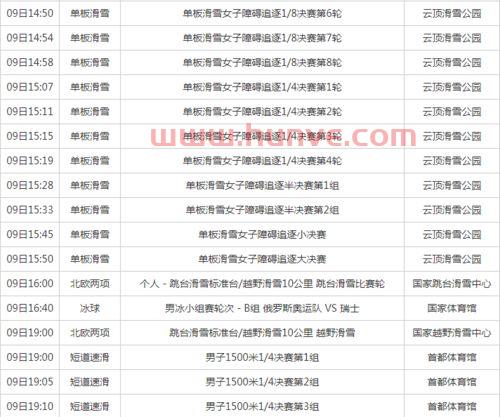2022年北京冬奥会赛程