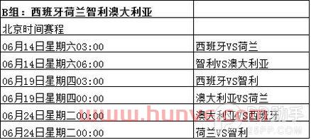 世界杯小组分组预测