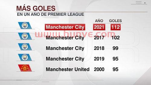 2021英超集锦