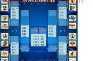 2012nba季后赛对阵图