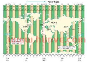 哥伦比亚与中国时差