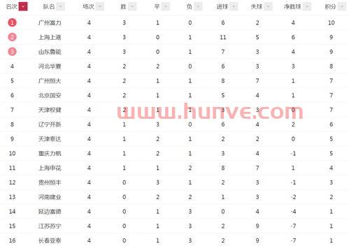 中超积分榜*排名榜