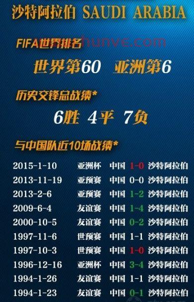 2022世界杯亚洲12强分组
