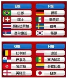 2018世界杯分组出炉详情一览