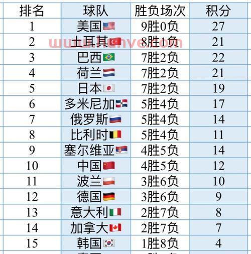 女排联赛*积分排名