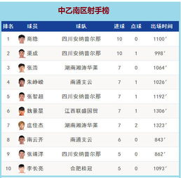 2018中乙联赛积分榜