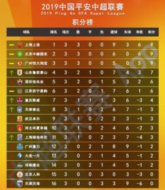中超三轮赛程