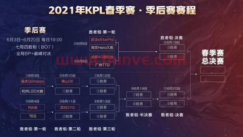 季后赛进世冠规则是什么(季后赛进世冠规则是什么)