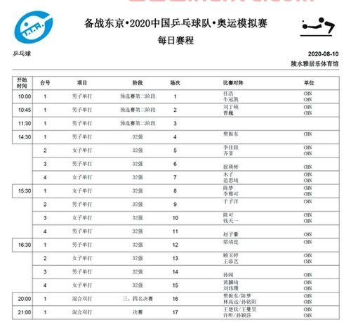 赛程2021奥运会中国队(奥运会中国队赛况)