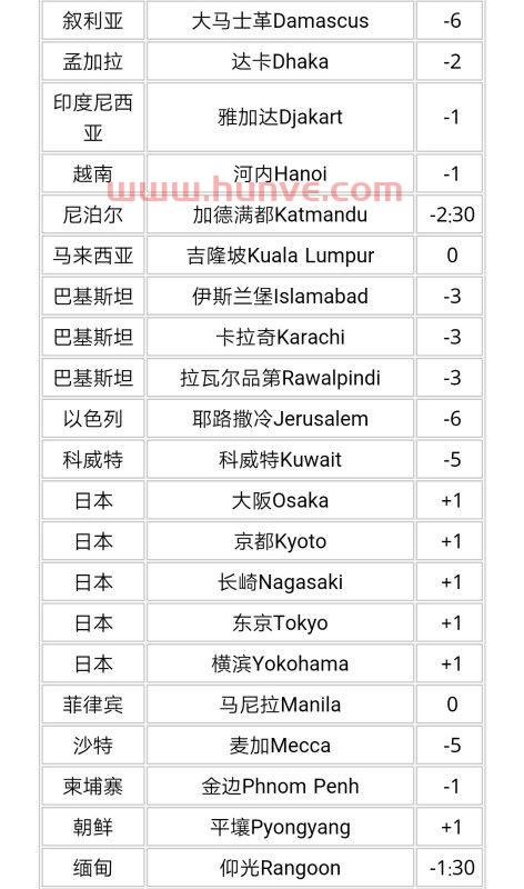 世界时间24小时对照表