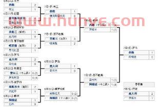 1994世界杯32强分组