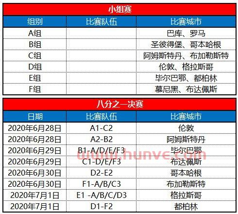2021年欧洲杯比赛结束时间是几点到几点