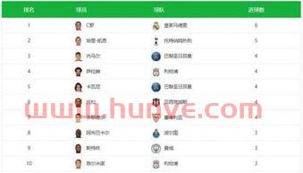 欧冠小组积分榜