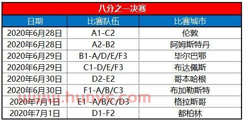 足球欧洲杯2020赛程时间表图