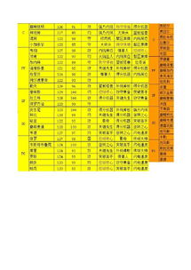 曼城二队名单球员表格(曼城球员名单2)