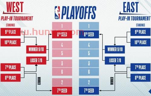 季后赛附加赛的规则是(季后赛附加赛的规则是)