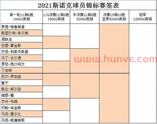 曼城新签球员名单表(曼城新签球员名单表图片)