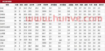 辽篮季后赛热身赛比分排名(2020至2021赛季辽篮季后赛比赛时间)