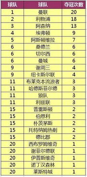 曼城六次夺冠时间表格下载(曼城夺冠分数)