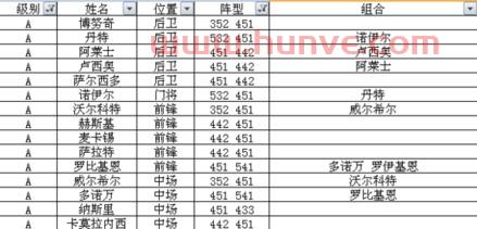 曼城进攻组合球员名单表(曼城阵容2021主力阵型)