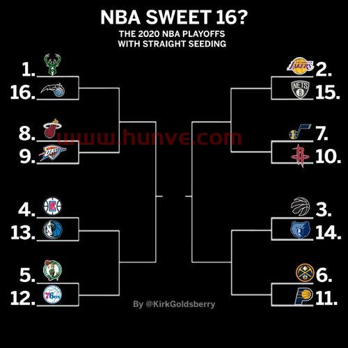 nba季后赛赛制规则详解(nba季后赛比赛制度)