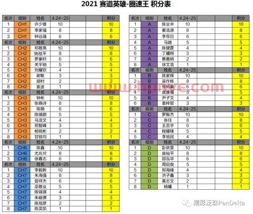 2021年芬乙赛程表(芬乙积分榜)