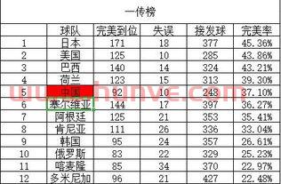 中国女排和美国统计数据(中国女排同美国)
