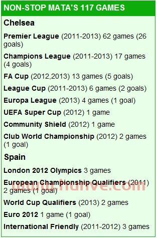 如何看切尔西所有比赛记录(切尔西比赛结果查询)