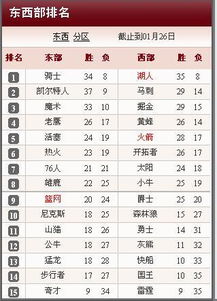 nba赛程排名