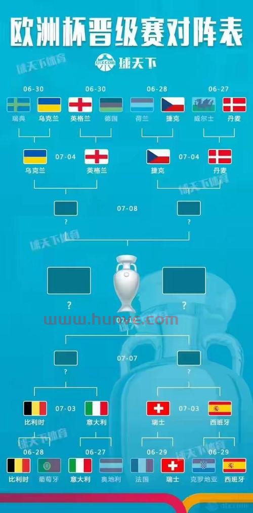 2021年欧洲杯*战况直播