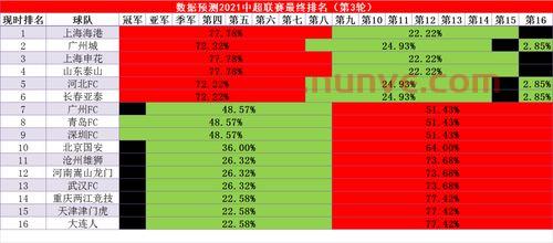 今天中超联赛赛程表预测