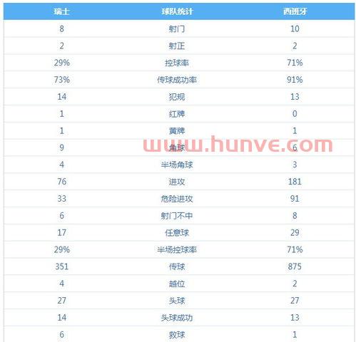 2021年欧洲杯比赛结果比分表