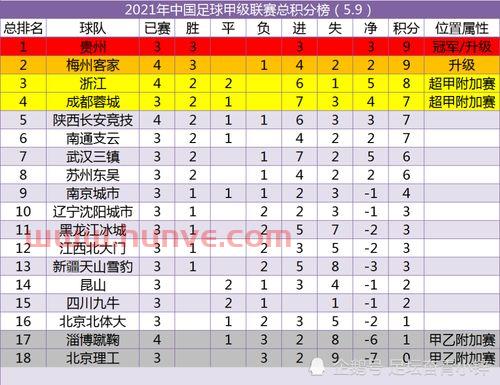 2021中甲联赛升级规则
