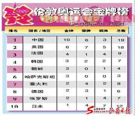 伦敦奥运会*榜