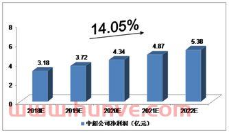 中超联赛赛程2022年回放比赛时间表