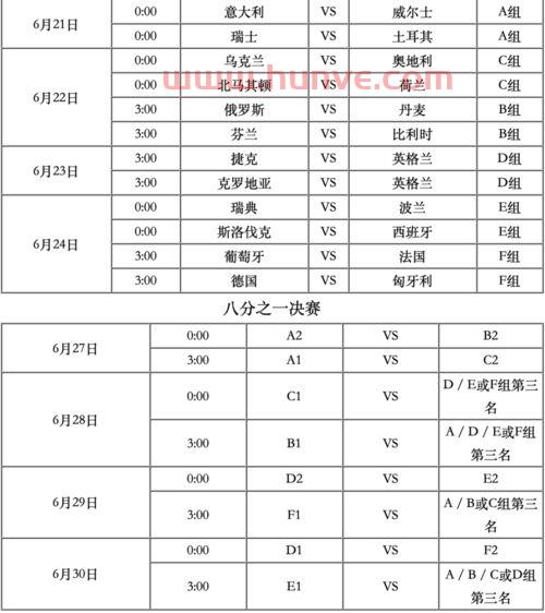 欧洲杯赛程2021小组赛积分榜