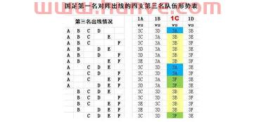 中国队12强赛程北京时间(中国队12强赛出线形势)
